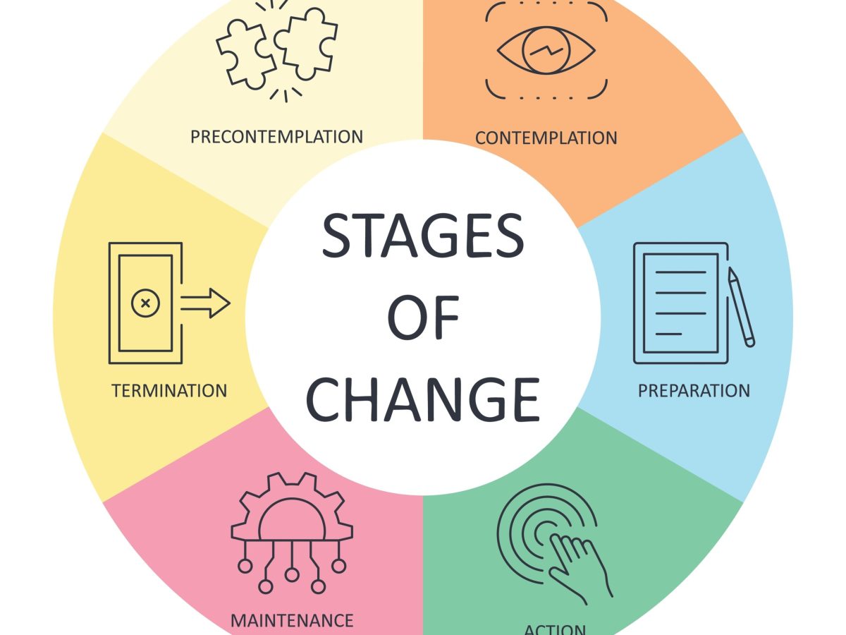 Using the Stages of Change in&nbsp;Session