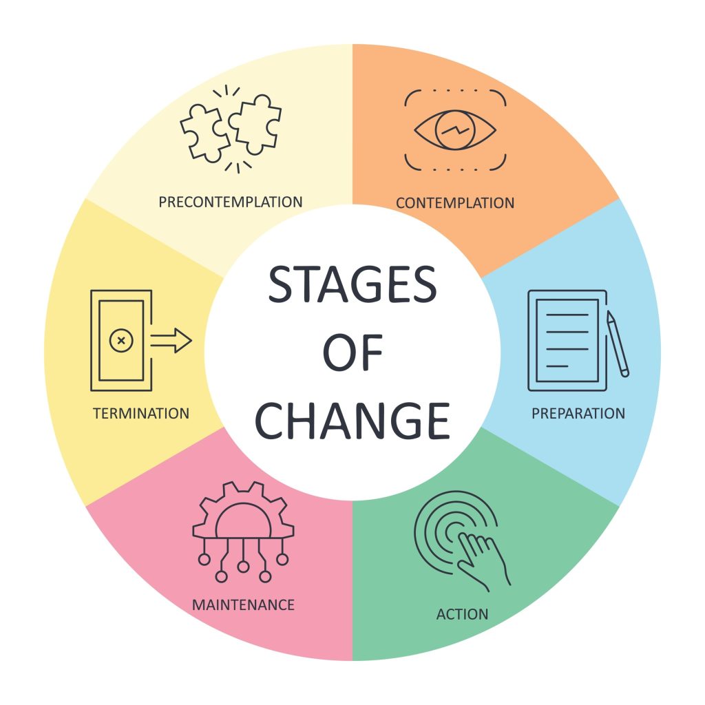 Using the Stages of Change in&nbsp;Session